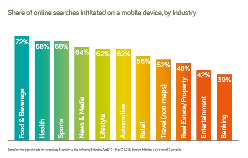 Is your website mobile ready?