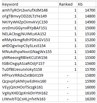 What's the maximum file size Google can index?