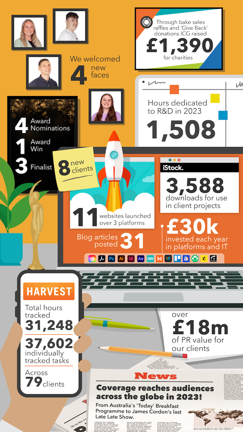 Highlights of the Year 2023